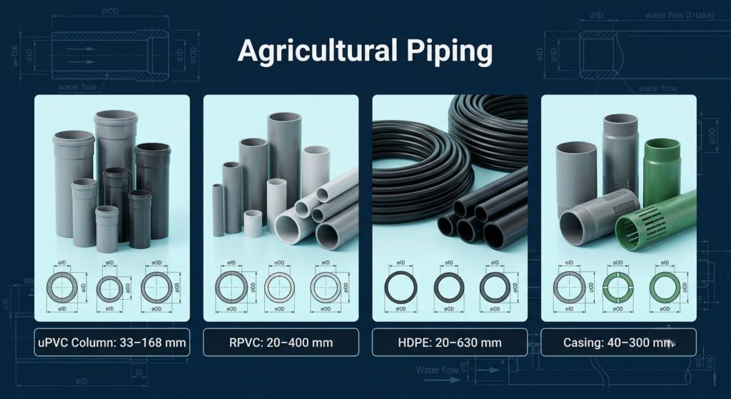Agricultural Piping